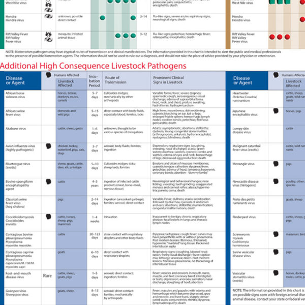 Bioterrorism High Consequence Pathogen Wallchart